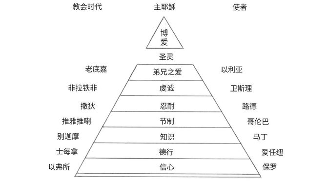 26-1011 完全人的身量